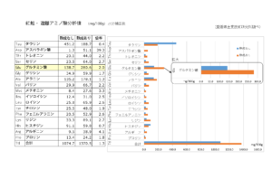 秋田杉木箱で発酵